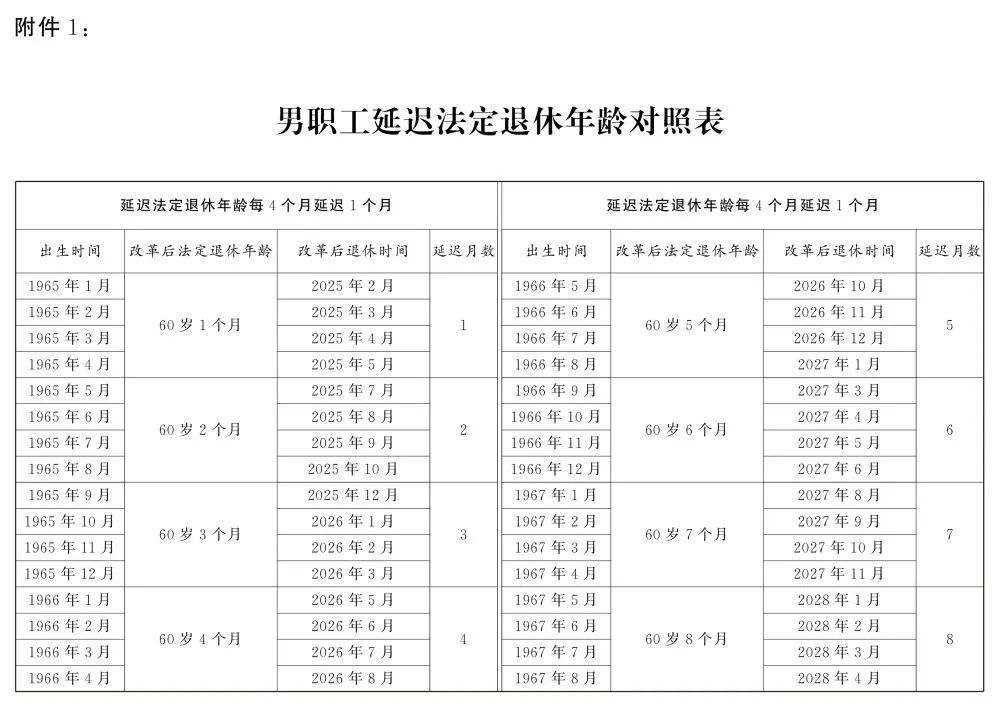 全國人民代表大會常務委員會關于實施漸進式延遲法定退休年齡的決定