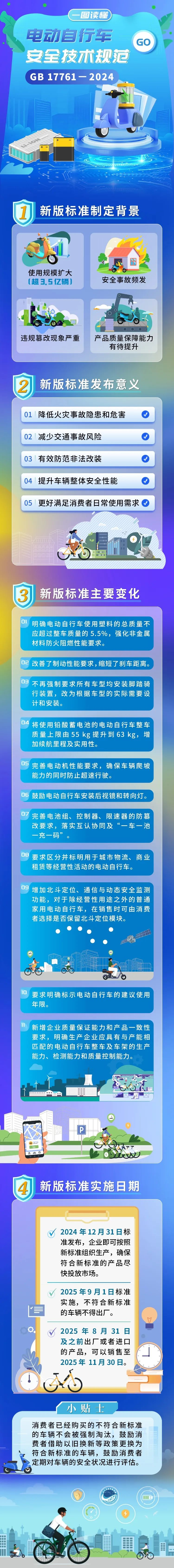 9月1日起，“小電驢”新規(guī)正式實施！