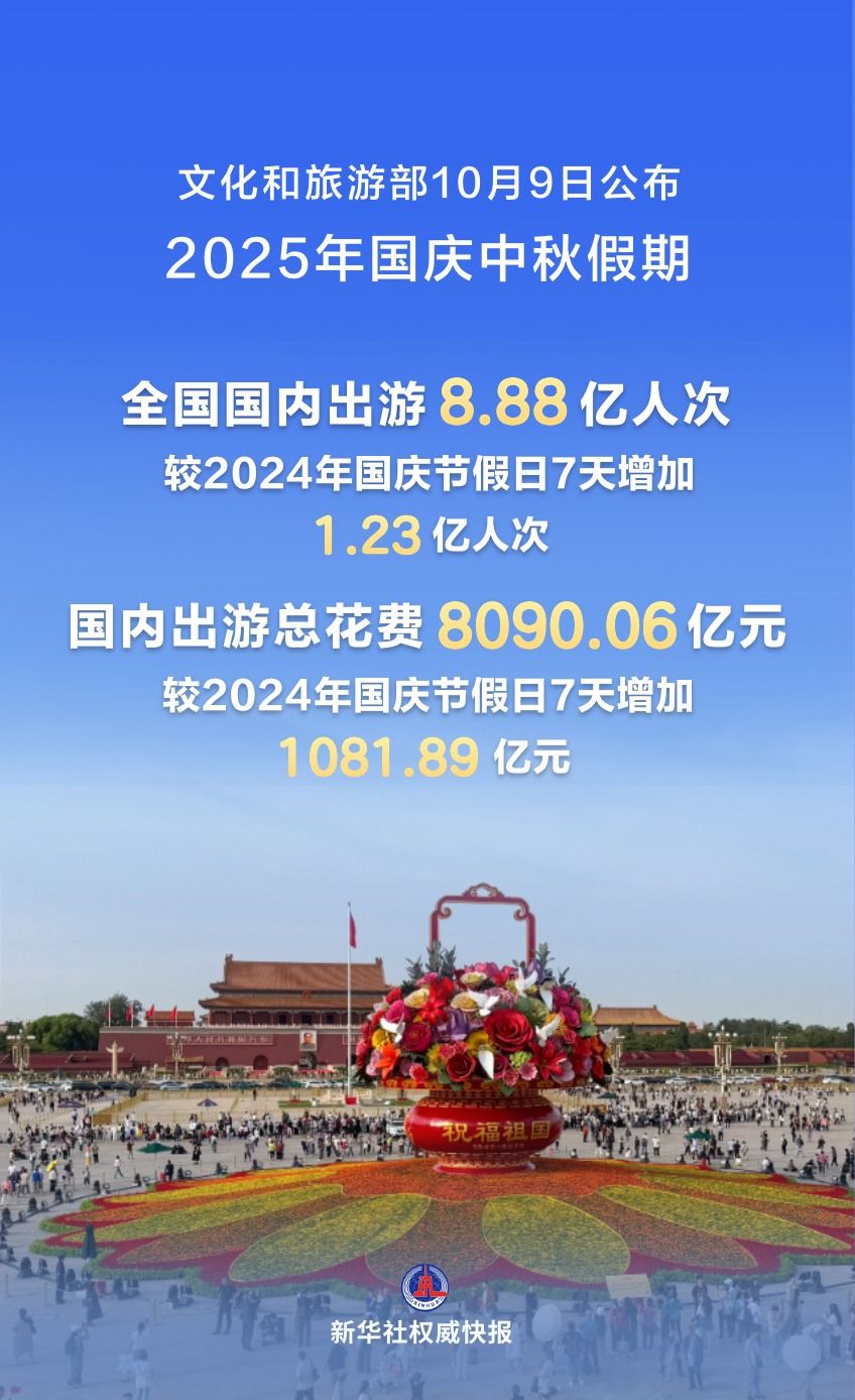 国庆中秋假期国内出游8.88亿人次