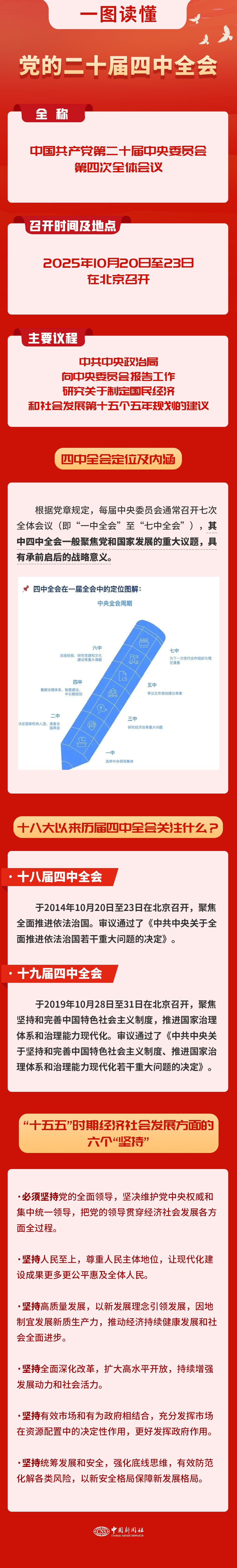 二十届四中全会,要点来了!