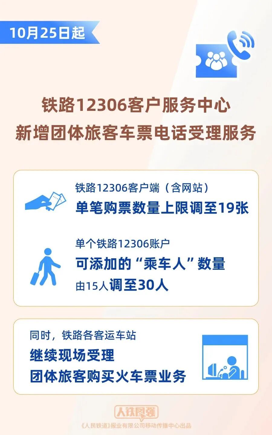 12306购票有新变化!